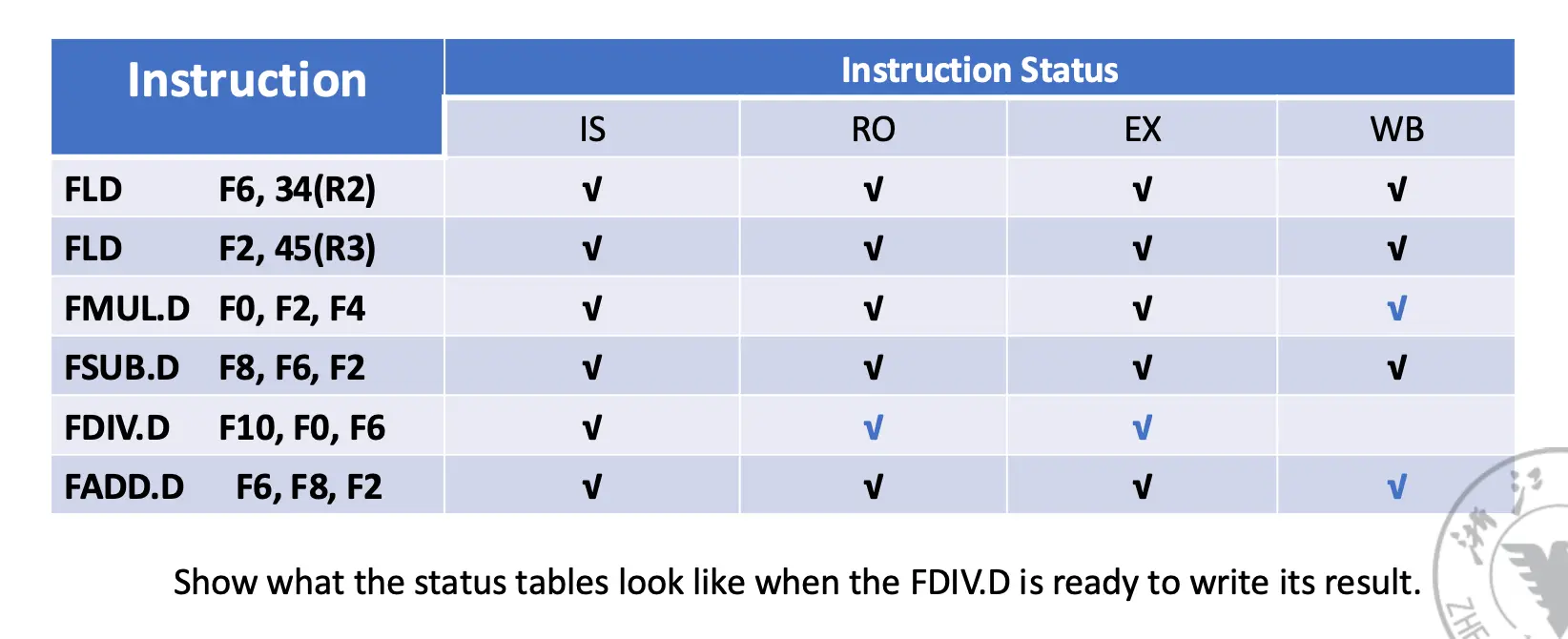 instruction table